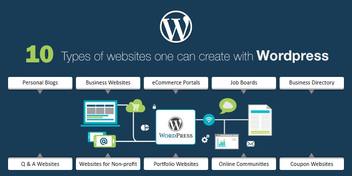 10-types-of-websites-you-can-create-with-wordpress