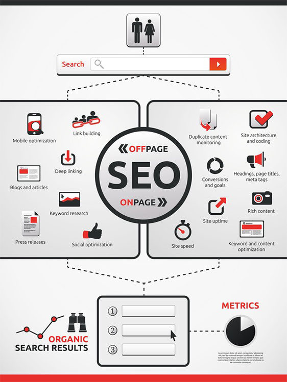 SEO Services