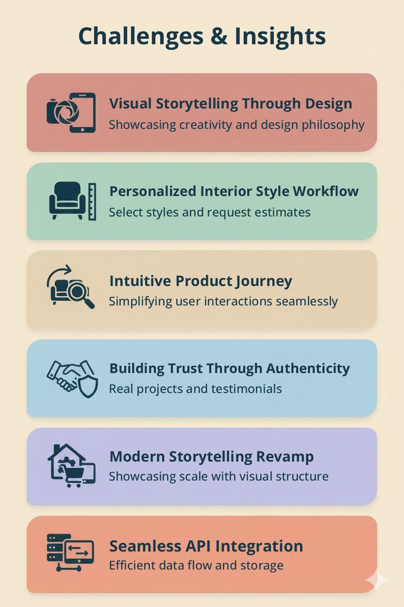 Propdesign Website Challenges