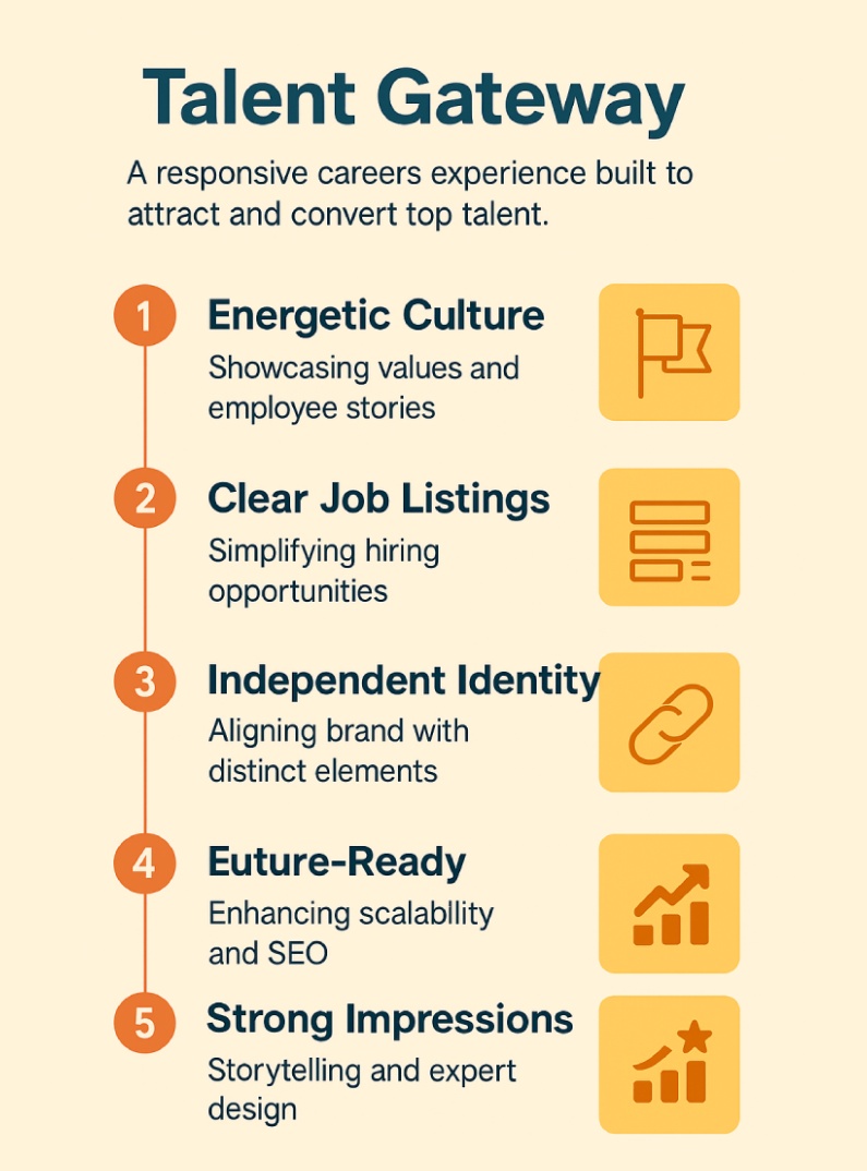 Licious_challenge Propdesign Website Challenges